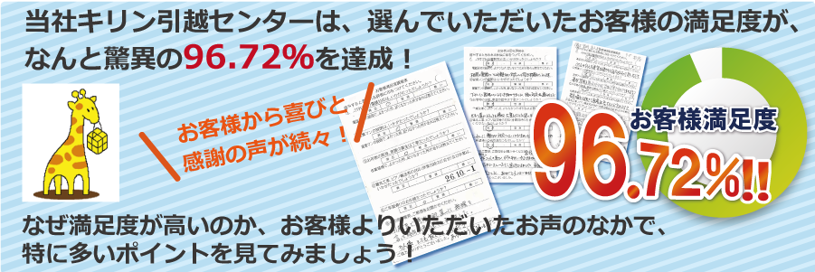 お客様満足度96.72％