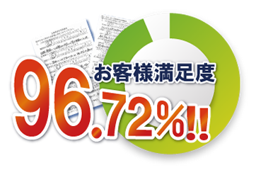 お客様満足度96.72%